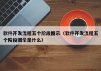 软件开发流程五个阶段图示（软件开发流程五个阶段图示是什么）